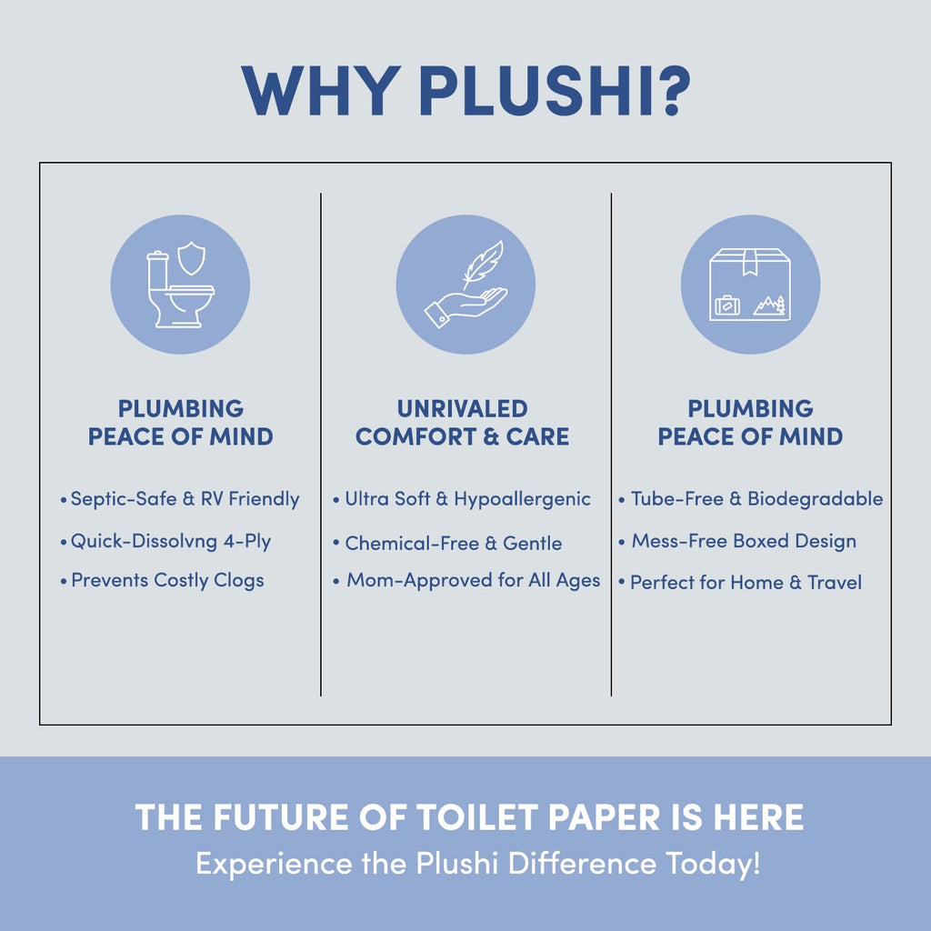 Septic Safe Tube Free Toilet Paper- 4-Ply, Quick-Dissolving, Biodegradable Tissue for RV, Campers & Marine Use- Mom-Approved Soft Toilet Paper for Kids, Seniors & Travel Adventures- 4 Boxes, 320 Wipes