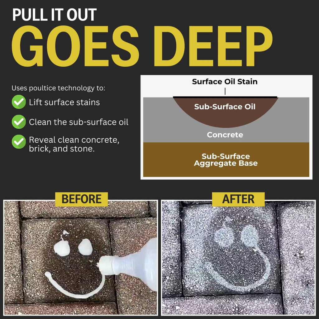 CHOMP! Concrete Oil Stain Remover: Pull It Out Removes and Cleans Oils, Greases from Garage Floors & Driveways 32 Fl Oz