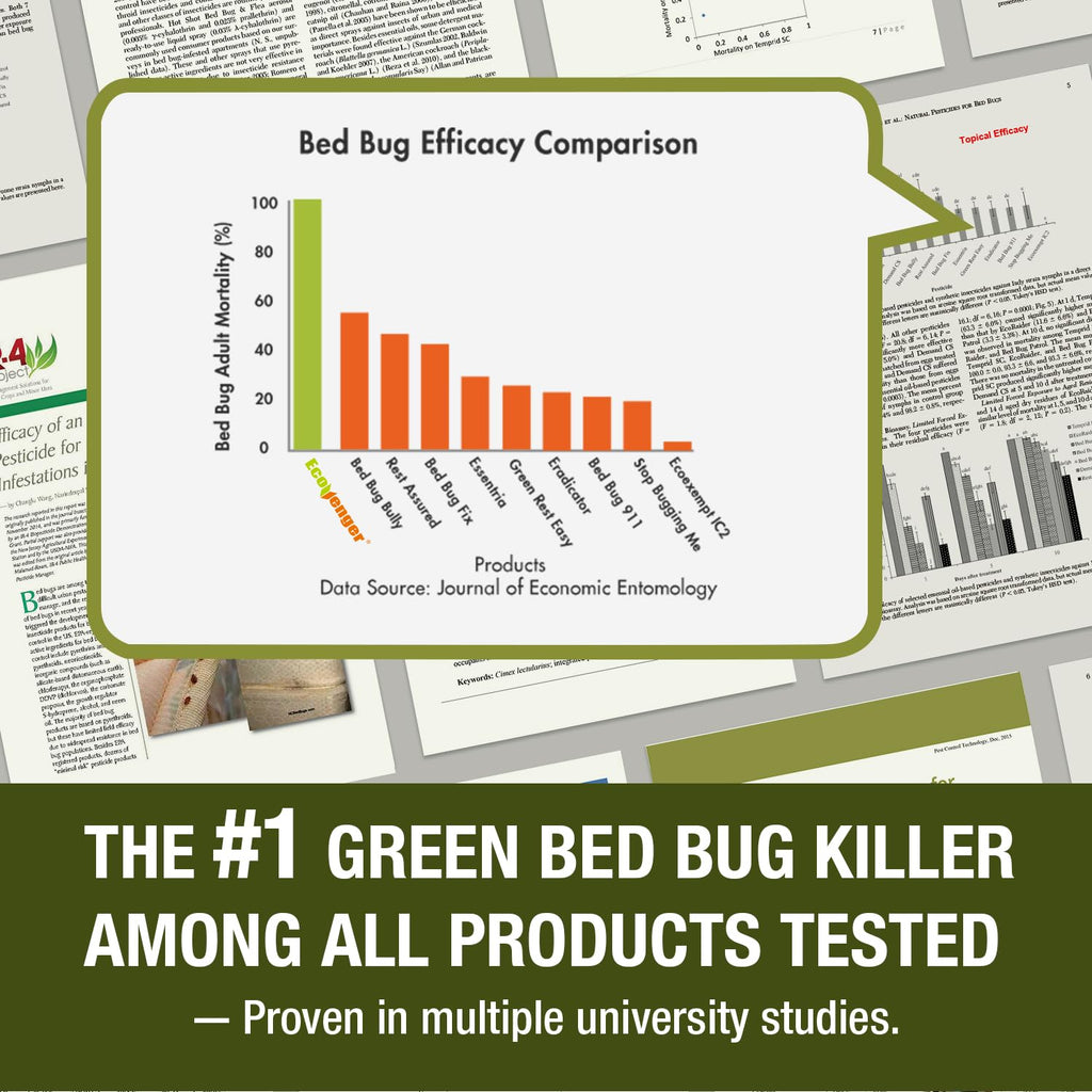 Bed Bug Killer 16 oz EcoVenger by EcoRaider, 100% Kill Efficacy, Bedbugs & Mites, Kills Eggs & The Resistant, Lasting Protection, USDA BIO-Certified, Plant Extract Based & Non-Toxic, Child & Pet Safe
