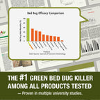 Bed Bug Killer 16 oz EcoVenger by EcoRaider, 100% Kill Efficacy, Bedbugs & Mites, Kills Eggs & The Resistant, Lasting Protection, USDA BIO-Certified, Plant Extract Based & Non-Toxic, Child & Pet Safe