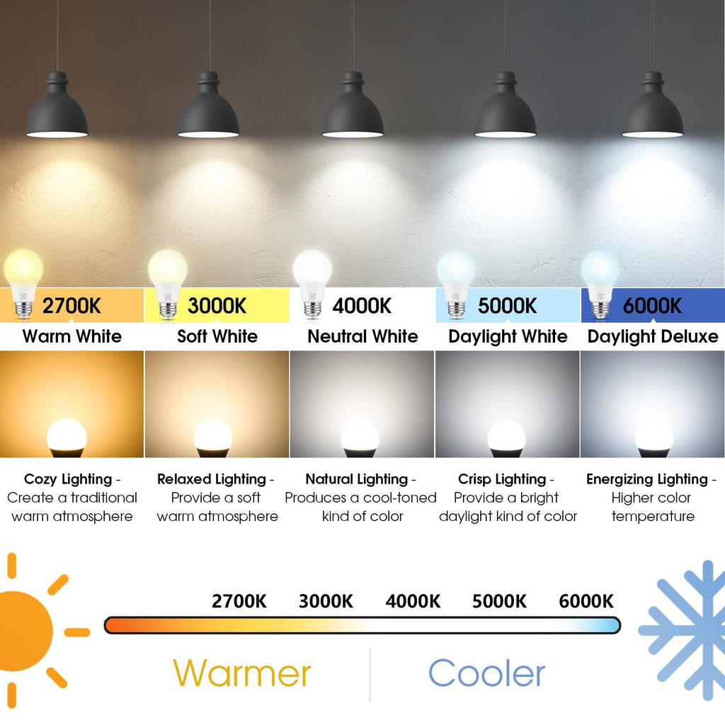 Maylaywood A19 LED Light Bulbs, 60W Equivalent Cool White 6000K 850LM