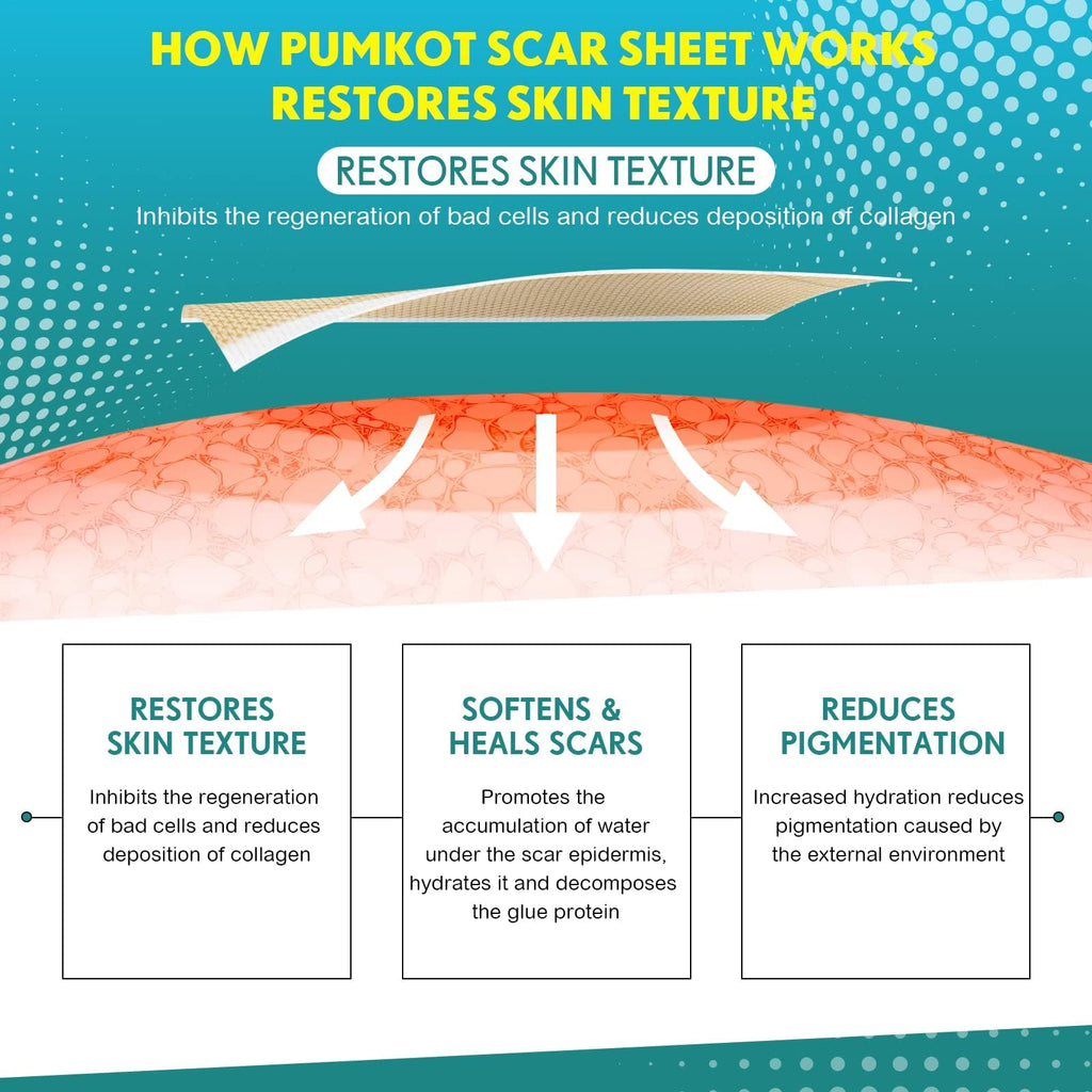 Pumkot Silicone Scar Sheets, Silicone Scar Tape(1.8” x 157” Roll-4M), Medical Grade Scar Removal Away Strips for Surgical Scars, Keloid, C-Section, Burn - Stickiness Upgrade, Waterproof, Reusable