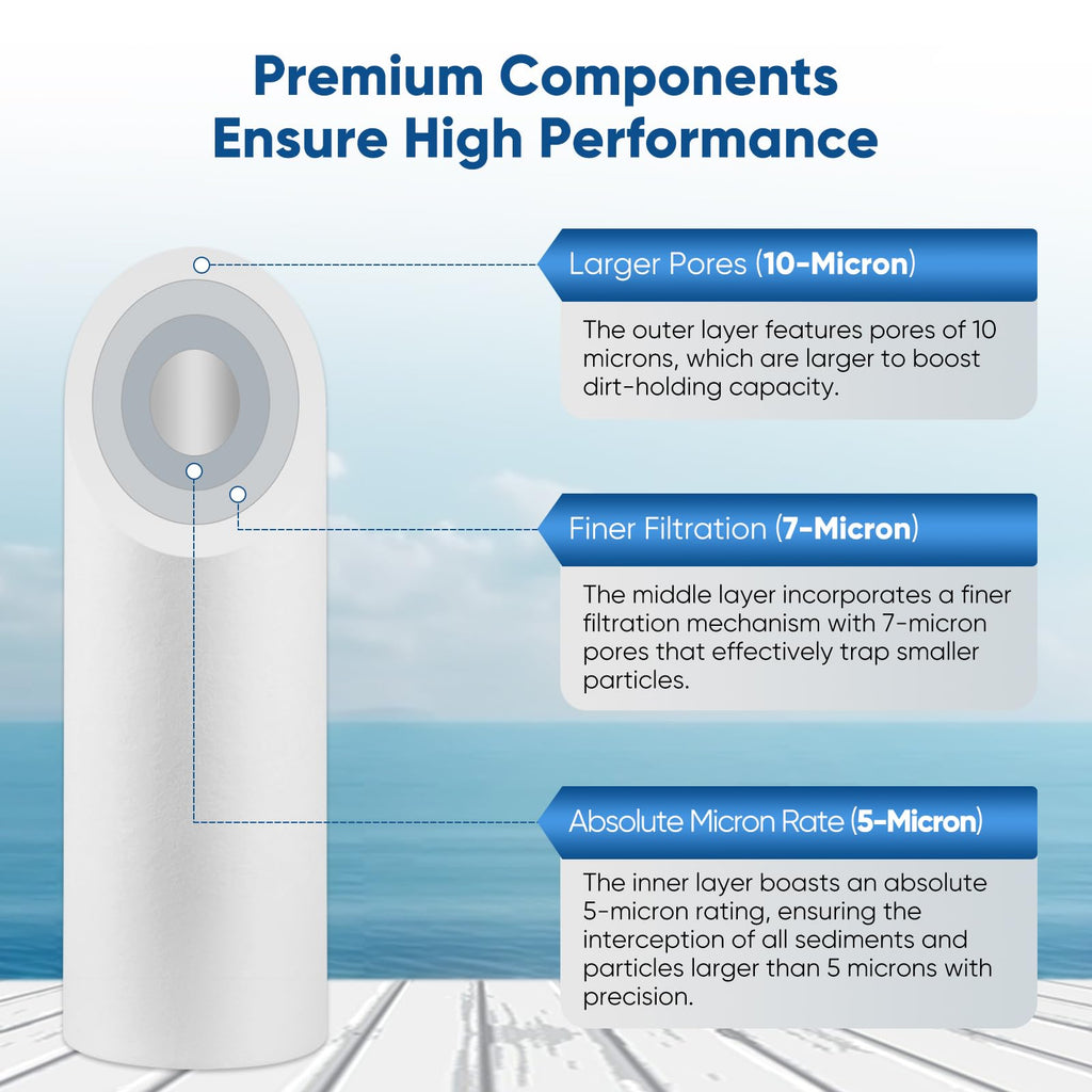 PUREPLUS 5 Micron 10" x 2.5" Whole House Sediment Home Water Filter Cartridge Replacement for Any 10 inch RO Unit, Culligan P5, Aqua-Pure AP110, Dupont WFPFC5002, CFS10, WHKF-G05, 4Pack