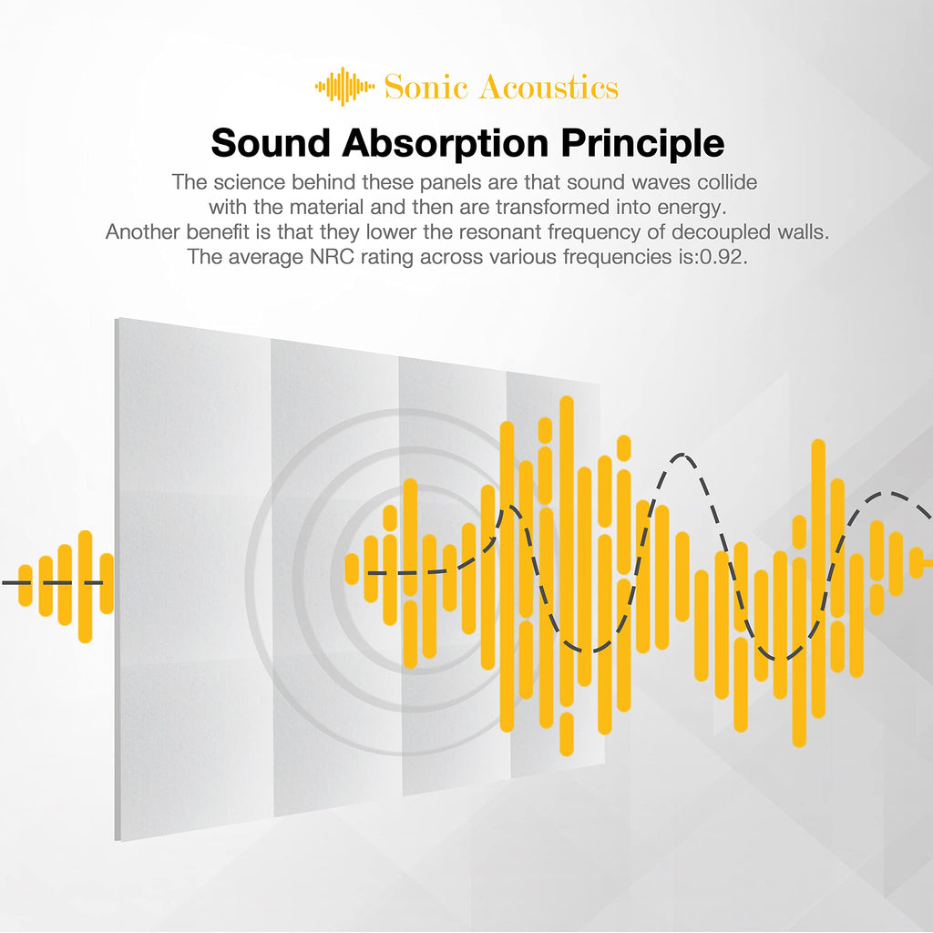 Fstop Labs Acoustic Foam Panels, 12" X 12" X 0.4" Acoustic Sound Absorbing Panel Tiles, Acoustic Panels, Absorption Insulation Treatment Used in Home & Offices