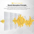 Fstop Labs Acoustic Foam Panels, 12" X 12" X 0.4" Acoustic Sound Absorbing Panel Tiles, Acoustic Panels, Absorption Insulation Treatment Used in Home & Offices