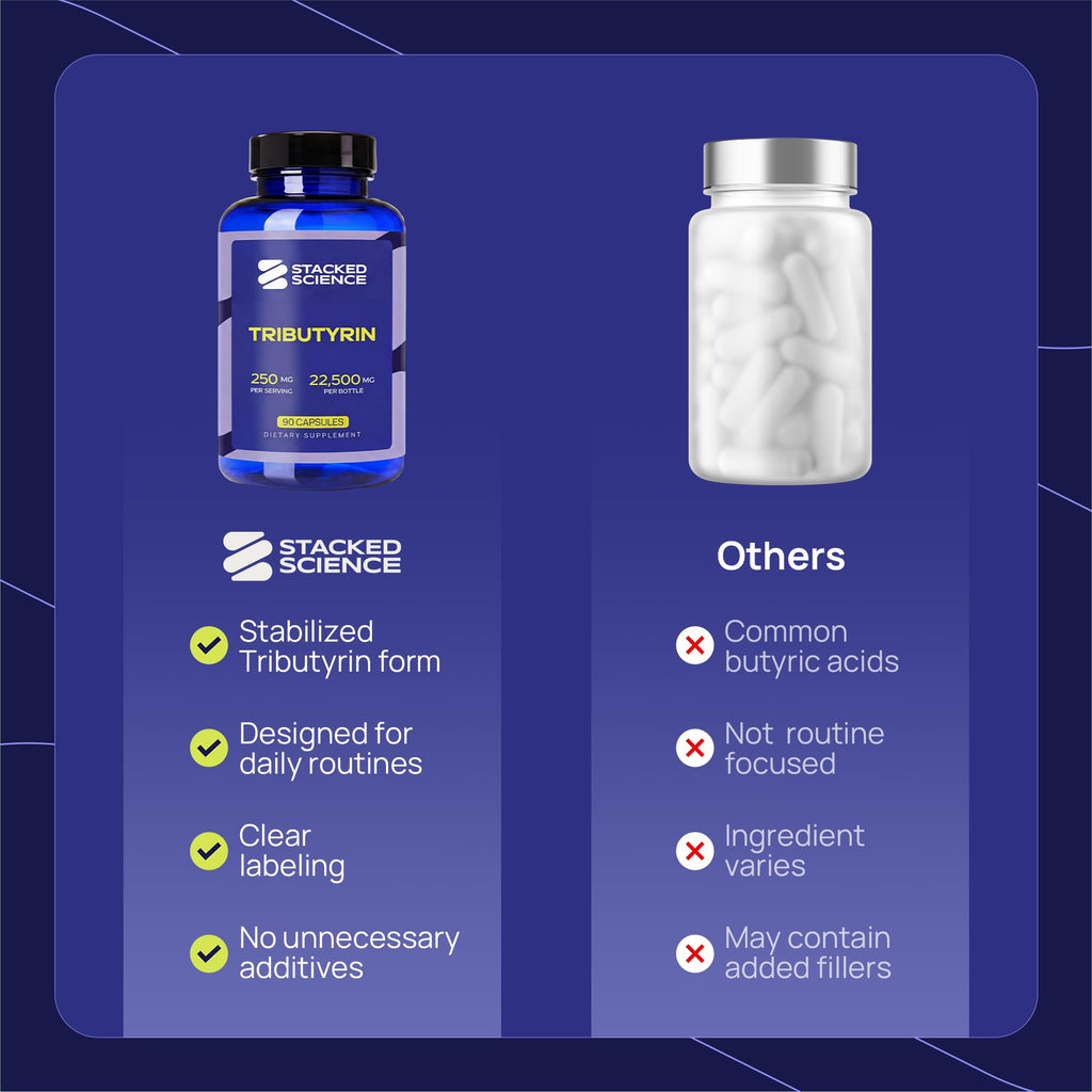 Stacked Science Tributyrin 250mg Supplement | Postbiotic Gut & Digestive Support | Short-Chain Fatty Acid Formula | Single Ingredient | 90 Capsules | Adult Daily Supplement