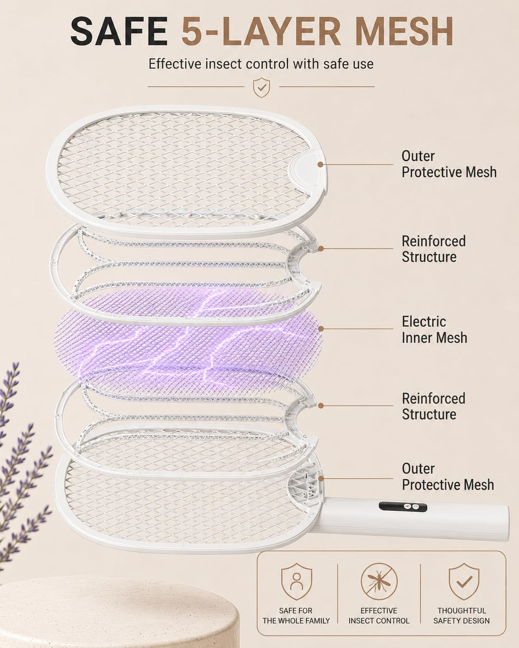 WOCVRYY Electric Fly Swatter 4000V Bug Zapper Racket with 1800mAh Rechargeable Battery 5-Layer Safety Mesh Dual Modes 180° Foldable Ideal for Indoor or Outdoor Use (White)