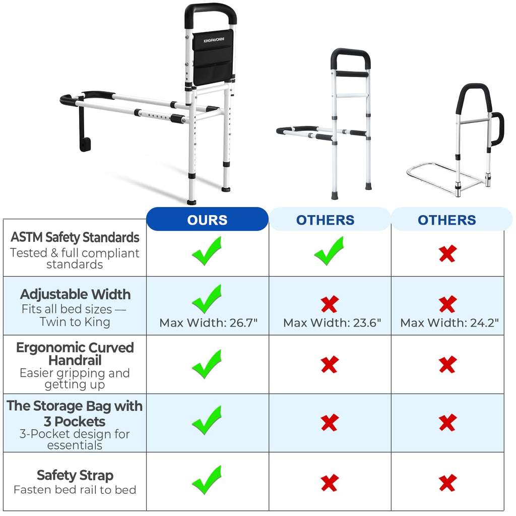 KingPavonini Bed Rails for Elderly Adults Safety 2026 Upgrade, ASTM-Approved Bed Rails for Seniors with Anti-Wobble Adjustable Feet, 400lb Bed Cane, Non-Slip Handle & Storage Bag, No-Tools, Model GS04