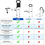 KingPavonini Bed Rails for Elderly Adults Safety 2026 Upgrade, ASTM-Approved Bed Rails for Seniors with Anti-Wobble Adjustable Feet, 400lb Bed Cane, Non-Slip Handle & Storage Bag, No-Tools, Model GS04