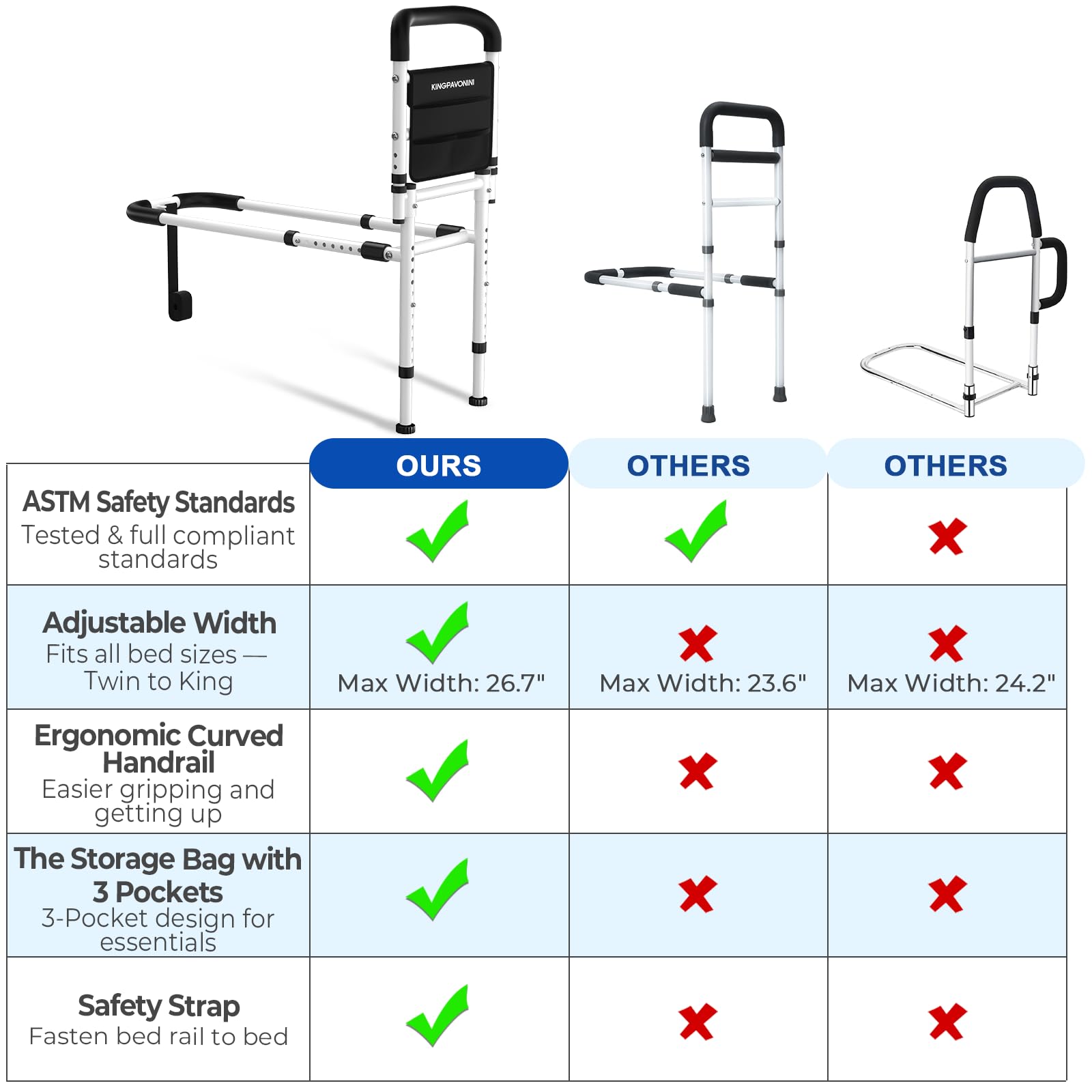 KingPavonini Bed Rails for Elderly Adults Safety 2026 Upgrade, ASTM-Approved Bed Rails for Seniors with Anti-Wobble Adjustable Feet, 400lb Bed Cane, Non-Slip Handle & Storage Bag, No-Tools, Model GS04