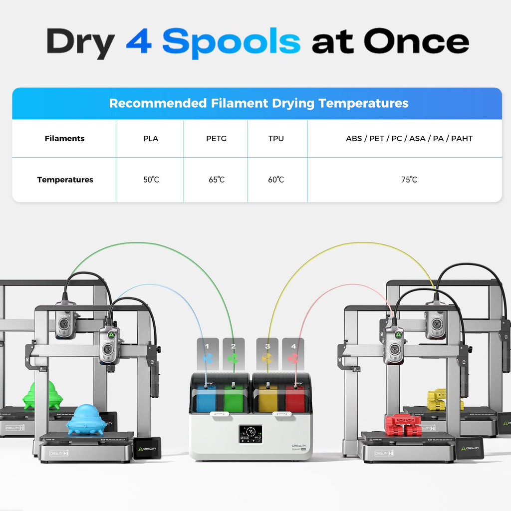 Creality Filament Dryer 4 Spools, Space Pi X4L Filament Storage Box, Dual Heating Chambers Dual 200W PTC Heats, Fast Drying Moisture-Free Storage, for PLA, PETG, TPU, ABS 1.75/2.85mm