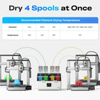 Creality Filament Dryer 4 Spools, Space Pi X4L Filament Storage Box, Dual Heating Chambers Dual 200W PTC Heats, Fast Drying Moisture-Free Storage, for PLA, PETG, TPU, ABS 1.75/2.85mm