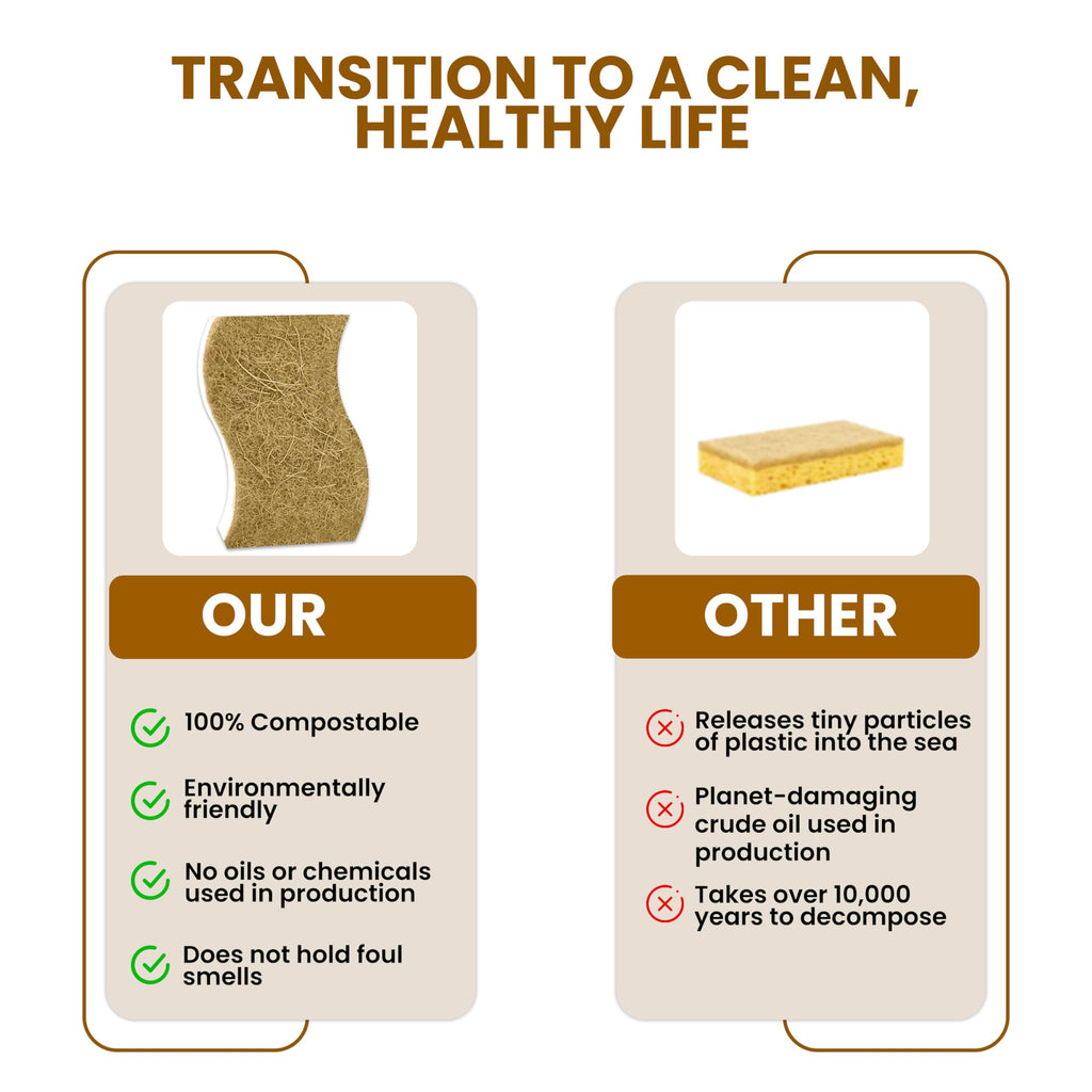 MMG Prime Natural Kitchen Sponge –24-Pack Biodegradable Sponges for Dishes –Compostable Dish Washing Scrubbers – Eco Friendly Non-Scratch Cellulose & Coconut Husk Scrubber Sponges for Cleaning
