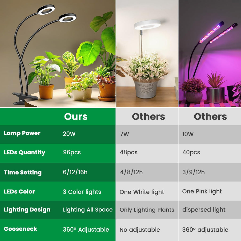 Eurbolan Plant Lights for Indoor Growing,192 LED Full Spectrum Plant Light