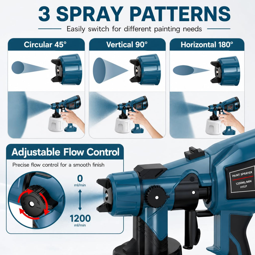 1000W High Power Paint Sprayer - HVLP Electric Spray Paint Gun with 4 Copper Nozzles & 3 Patterns, Large Capacity Power Painter for Furniture, Cabinets, Fence & House Painting (Blue)