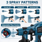 1000W High Power Paint Sprayer - HVLP Electric Spray Paint Gun with 4 Copper Nozzles & 3 Patterns, Large Capacity Power Painter for Furniture, Cabinets, Fence & House Painting (Blue)