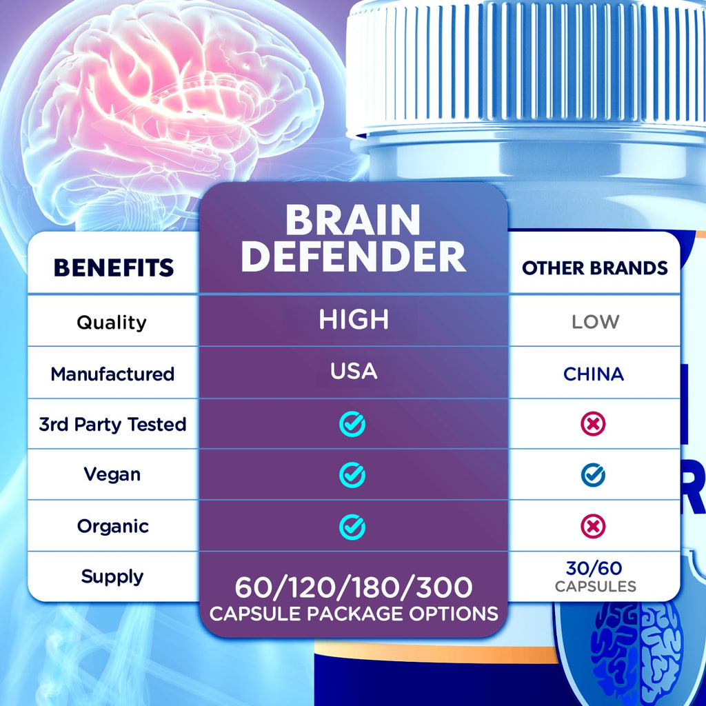 (3 Pack) Brain Defender Supplement Pills, Official Brain Defender Advanced Formula Nootropic Capsules, All Natural Health and Wellness Support Formula Maximum Strength Braindefender (180 Capsules)