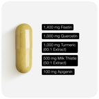 Fisetin Supplement – Senolytic Supplement Ultra High Potency 4,000mg with Quercetin, Curcumin 97%, Apigenin & Milk Thistle – High Strength Blend – Third-Party Lab Tested – 3 Month Supply