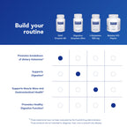 Pure Encapsulations DAO Enzyme - Histamine Breakdown Digestion Support Supplement* - Ease Digestive Discomfort & Skin Sensitivity* - Allergen-Free Health Supplement - 60 Capsules