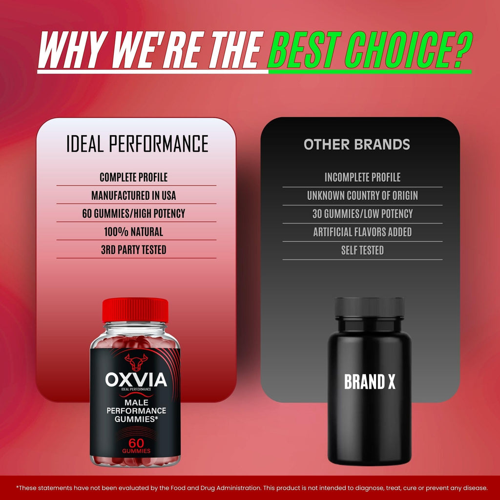 Oxvia Male Performance Gummies, Official Oxvia Supplement Gummies - Maximum Strength Performance, All Natural Support Overall Health & Wellness, Ox Via Advanced Support Gummy Reviews (2 Pack)