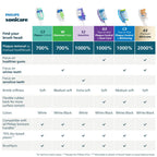 Philips Sonicare C3 Two-in-One - Genuine Replacement Electric Toothbrush Heads, Black, 2 Pack, HX9042/95