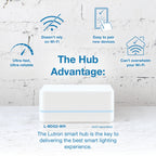 Lutron Diva Smart Dimmer Light Switch with Wallplate for Caseta Lighting (Lutron Smart Hub Required), for LED Lights, 150W, Single-Pole/3-Way, No Neutral, White (DVRFW-6L-WH-A)