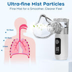 Smart Digital Display Portable Nebulizer for Adults and Kids, Rechargeable with Three Adjustable Mist Levels for Travel and Home Use-0518-NE07B-LUE-A3