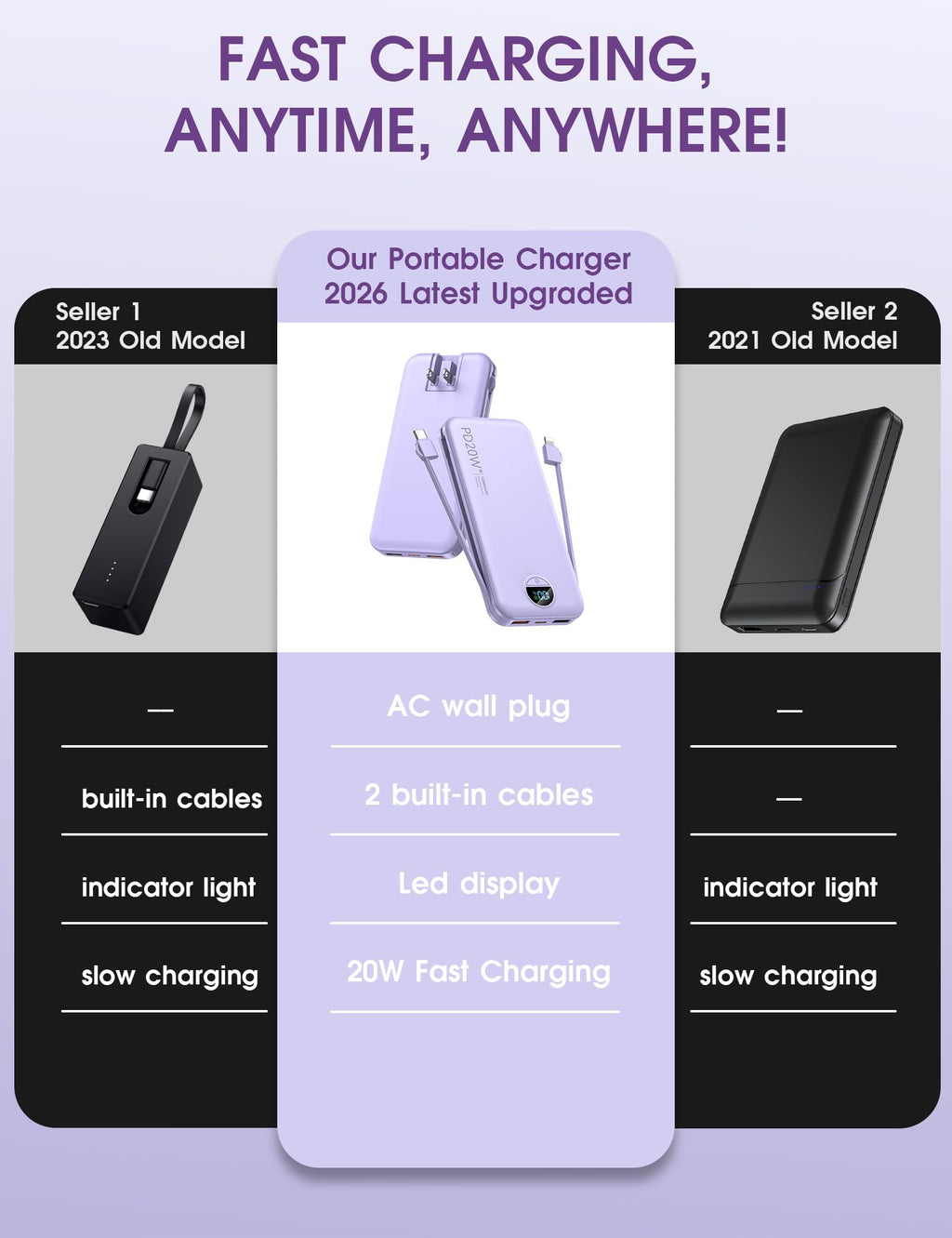 citicr Portable Charger 10000mAh PD20W w/Built-in Cables & Wall Plug Purple