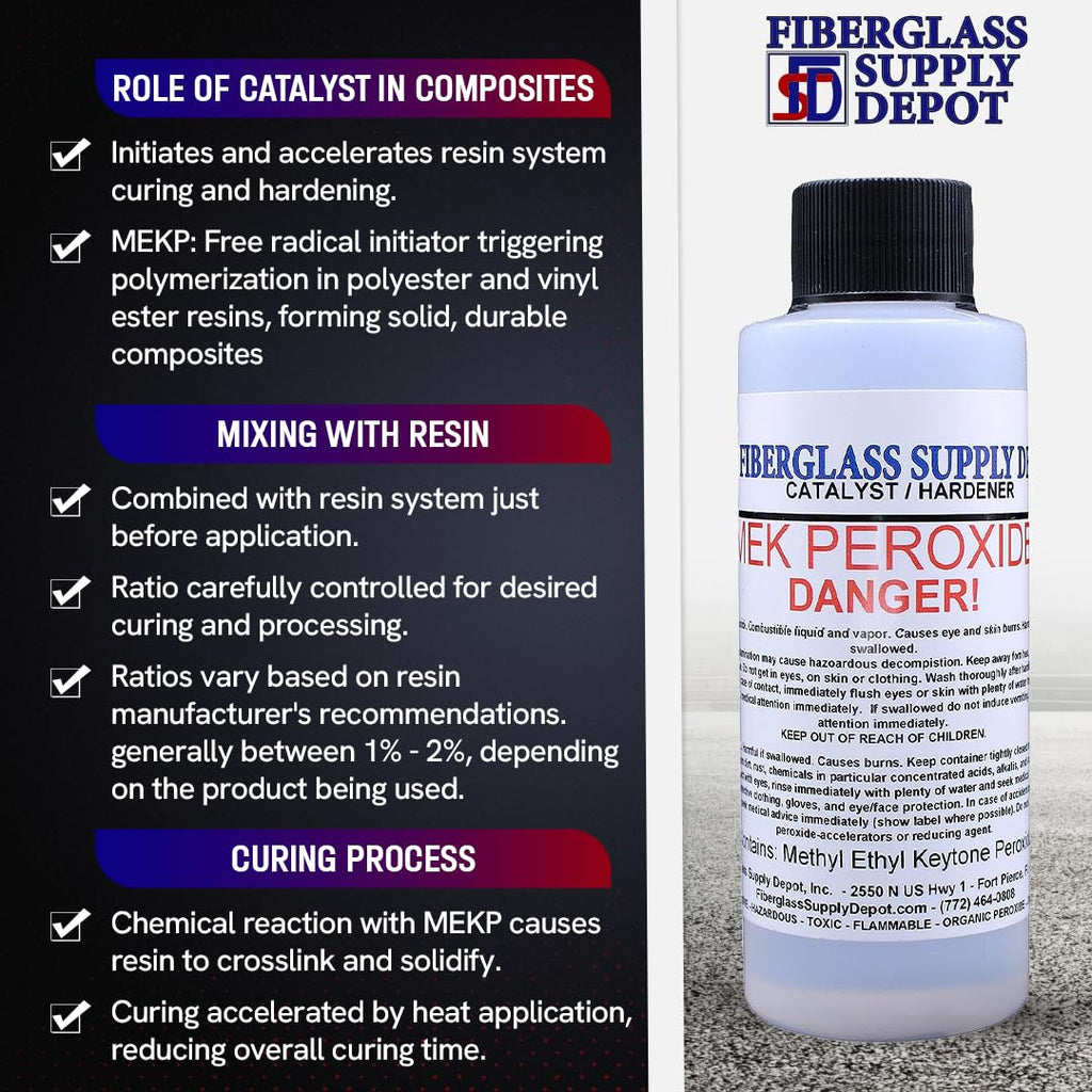 Fiberglass Supply Depot Clear Mek Peroxide Catalyst Hardener 4oz Bottle