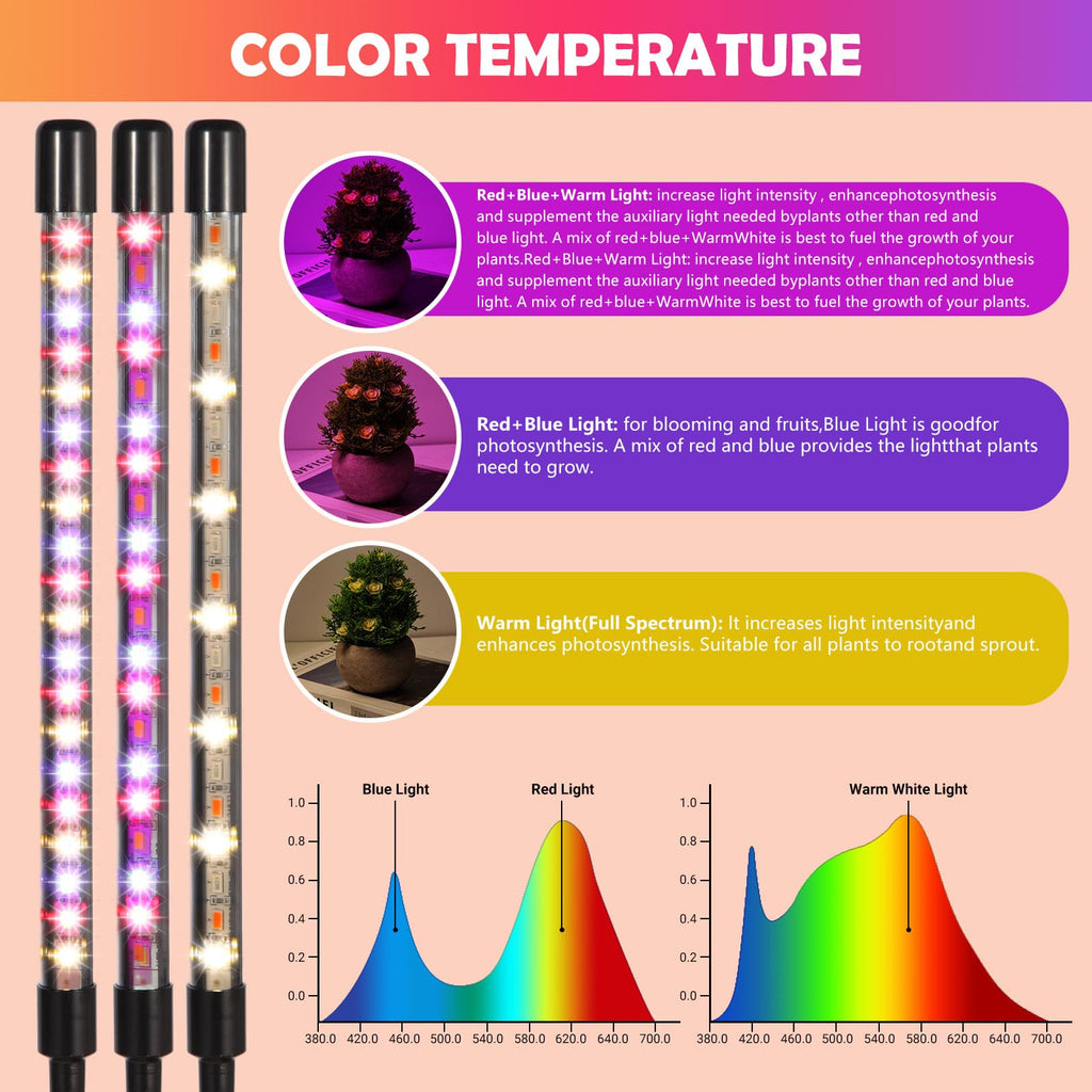 shalaker Grow Lights for Indoor Plants,80 LED Plant Lights with Full Spectrum & Red Blue Spectrum, 10 Dimmable Level, 3/9/12H Timer,3 Switch Modes, Adjustable Gooseneck,4 Heads Clip-On