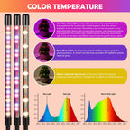 shalaker Grow Lights for Indoor Plants,80 LED Plant Lights with Full Spectrum & Red Blue Spectrum, 10 Dimmable Level, 3/9/12H Timer,3 Switch Modes, Adjustable Gooseneck,4 Heads Clip-On