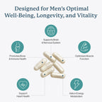 Dr. Fuhrman 2 Month Supply Multivitamin for Men + D3 Vitamin for Immune Support | Vegan Formula Womens Multivitamin with B12 & Zinc | Whole Food multivitamin with 17 Fruits & Veggies