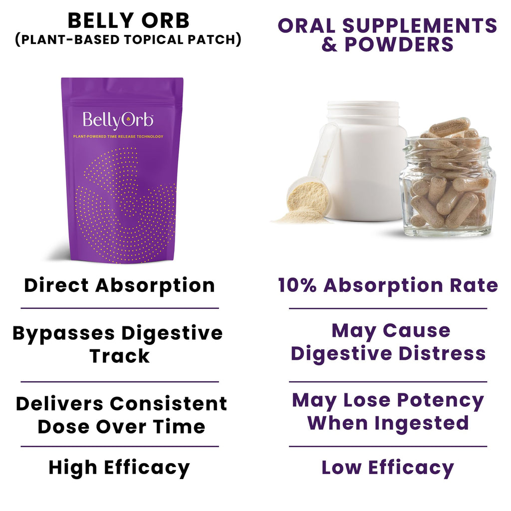 LURE Essentials Belly Orb – BellyOrb Sticker - Works for Men and Women with Wormwood, Clove, Cinnamon, Ginger 30 Pieces BOSP-01