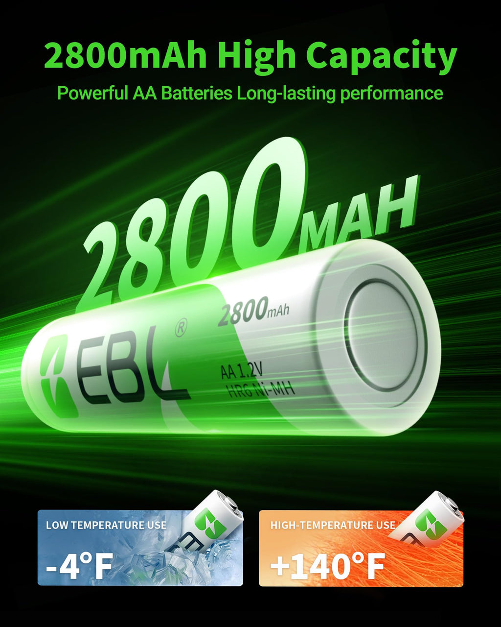 EBL 20-Counts AA Rechargeable Batteries 2,800mAh High Capacity AA Batteries