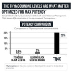 20% Thymoquinone Black Seed Oil Extract Capsules - TQ-Advanced 4X®: Potent Thymoquinone Concentration Available - 60:1 Concentrate from Nigella Sativa, Raw Form, Vegan, Glass Bottle (60 Capsules)