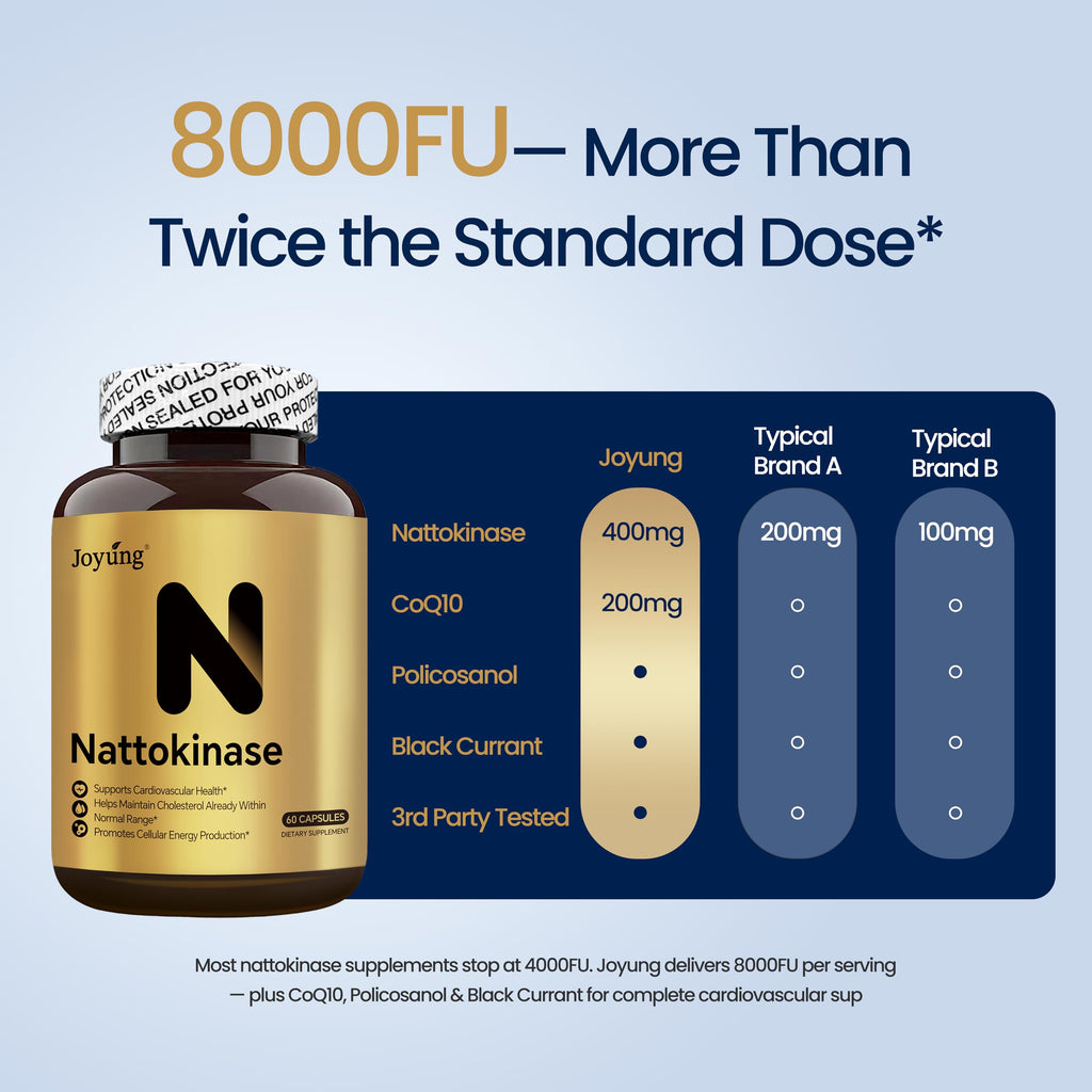 Joyung Nattokinase 8000FU - Cardiovascular & Blood Circulation Support Supplement - Includes Black Currant & CoQ10 for Heart Health & Vitality