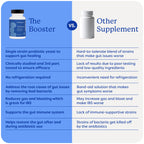 GutPersonal The Booster Targeted Probiotic for Gut Health: Boost Good Bacteria, Reduce Bad Bacteria, and Support The Immune System with 5 Billion CFU Saccharomyces Boulardii, Capsules, 60 Servings
