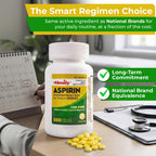 TIME-Cap Labs 500 Tablets Low Dose Aspirin 81mg Enteric Coated - NSAID Pain Reliever & Fever Reducer for Adults, Helps with Minor Aches, Headaches, Muscle Pain, Toothaches, and Joint Discomfort