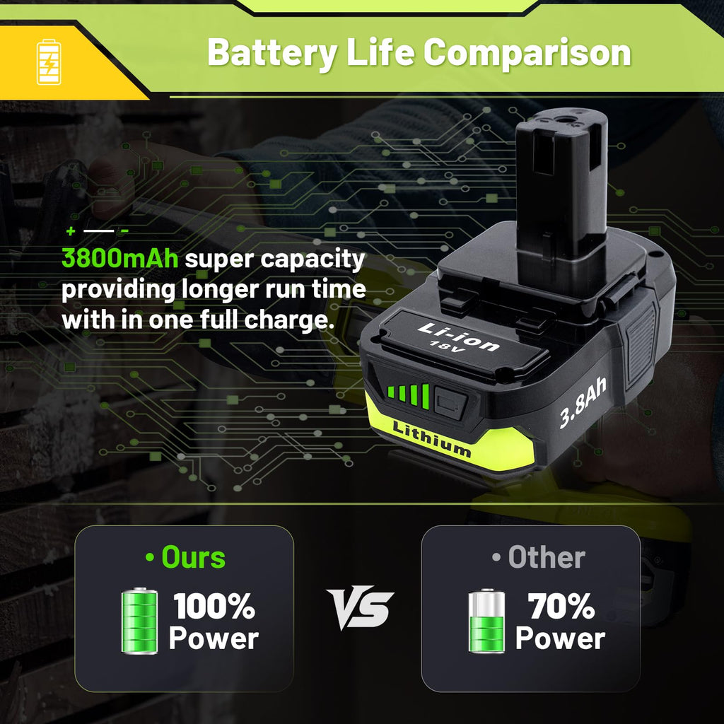 Upgraded 3.8Ah P102 Replacement for Ryobi 18V Battery and Charger Combo Lithium ion Compatible with Ryobi 18V ONE + Battery P108 P103 P104 P105 P107 P109 P122 Cordless Power Tools & Charger P117 P118