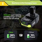 Upgraded 3.8Ah P102 Replacement for Ryobi 18V Battery and Charger Combo Lithium ion Compatible with Ryobi 18V ONE + Battery P108 P103 P104 P105 P107 P109 P122 Cordless Power Tools & Charger P117 P118
