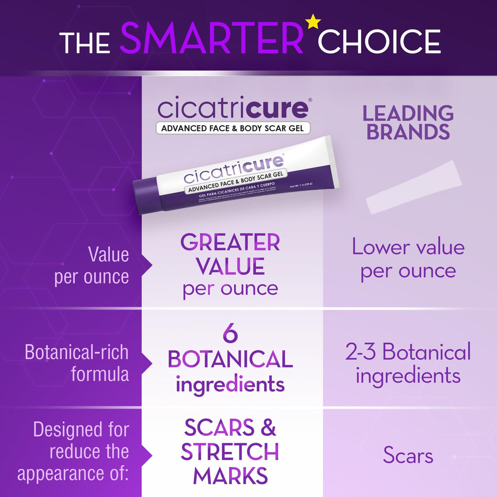 Cicatricure Advanced Scar Gel for Face & Body - Proven Results in 2 Weeks, Scar Treatment for Surgical Scars, Stretch Marks, Scars of Burns and Injuries, Acne Scar Treatment, 1 oz (28 g) - Pack of 3