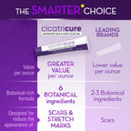Cicatricure Advanced Scar Gel for Face & Body - Proven Results in 2 Weeks, Scar Treatment for Surgical Scars, Stretch Marks, Scars of Burns and Injuries, Acne Scar Treatment, 1 oz (28 g) - Pack of 3