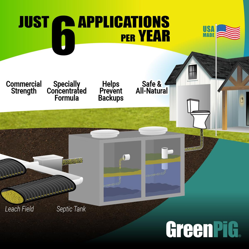 Green Pig Septic Tank Treatment Pucks – Enzyme & Bacteria-Based Treatment for Preventative Septic Maintenance, Helps Reduce Odors & Buildup, 2-Year Supply (12 Pucks)