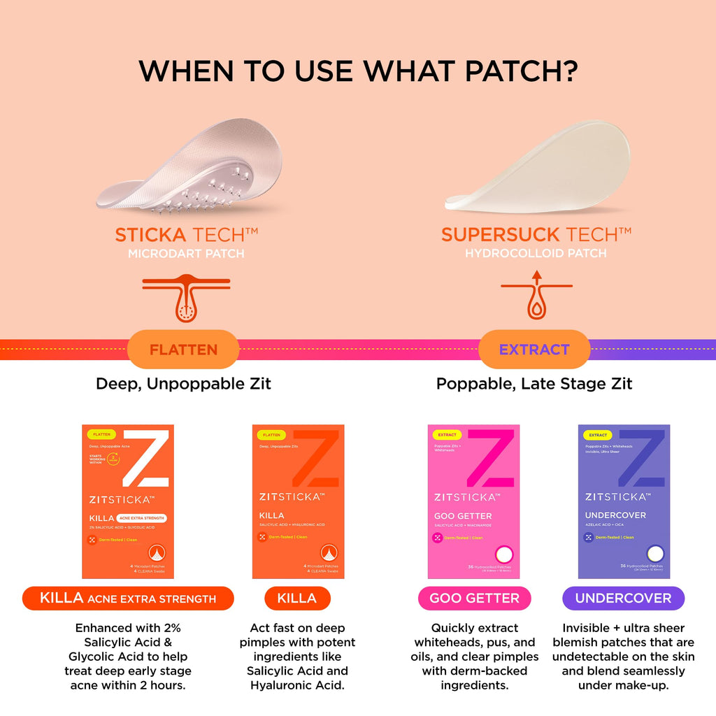 ZitSticka KILLA Kit Microdart Pimple Patches – Advanced Microdart Patch for Early-Stage Zits - Targeted ZitSticka Microdart Pimple Patch & Spot Patches for Breakout Control - 20 Count