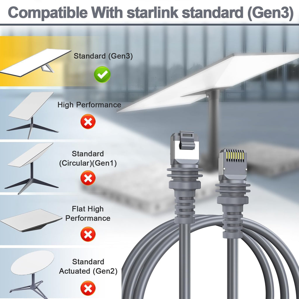 ALL- LUCKY Starlink Cable, 150FT/46M Starlink Gen 3 Cable for Replacement Starlink Cable Routing Kit, Waterproof Starlink Mini/Extension/Ethernet Cable Accessories (Gray)