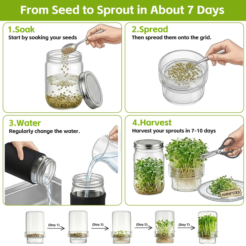 DWETG Sprouting Jar Kit, 2 Pack Wide Mouth Mason Jar Sprouter with Stainless Stee Screen Lids & Mess-Free Drip Covers Complete Indoor Microgreens Growing Kit Broccoli Alfalfa Gardening Gift