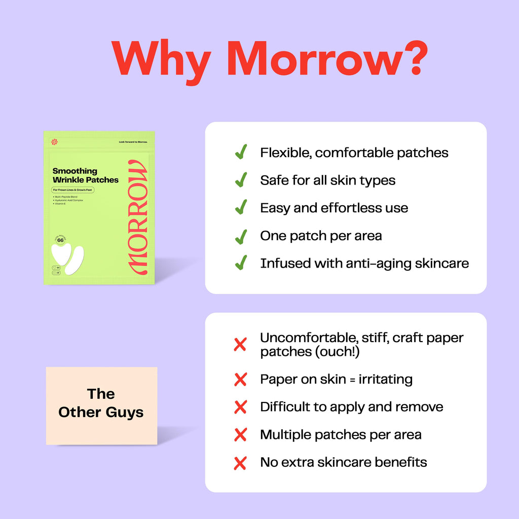 Morrow Beauty - Peptide-Infused Smoothing Wrinkle Patches - Overnight Patches for Smoothing Fine Lines and Wrinkles, Anti Aging Stickers for Crow's Feet, Elevens, Smile Lines (66 Count)