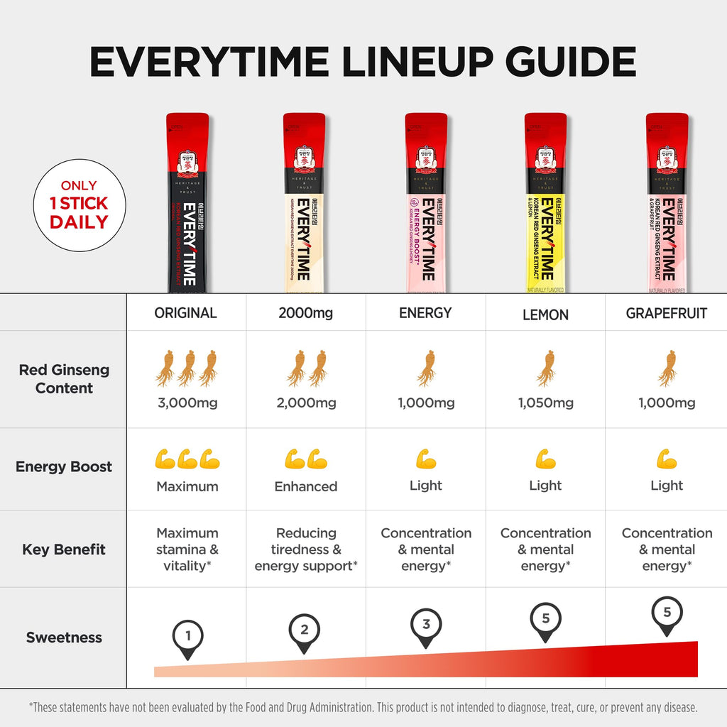 JUNG KWAN JANG Everytime Korean Red Ginseng Extract Stick 3,000mg Original - Adaptogen Energy Drink Liquid Stick Supplements - Energy Boost & Immune Support, Caffeine Free (30 Sticks)