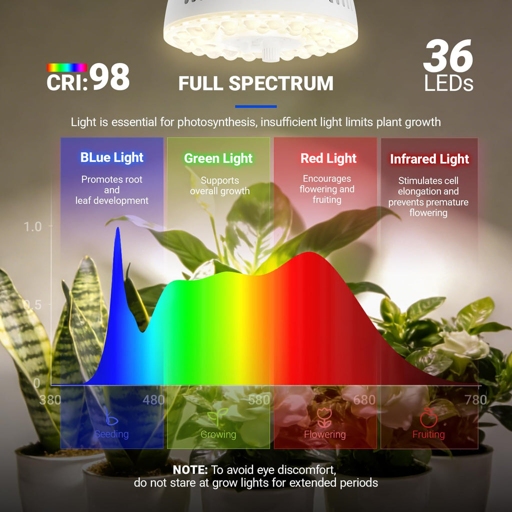 Barrina Orbgrow OG11A3 Clip On Grow Light for Indoor Plants, 4000K 33W