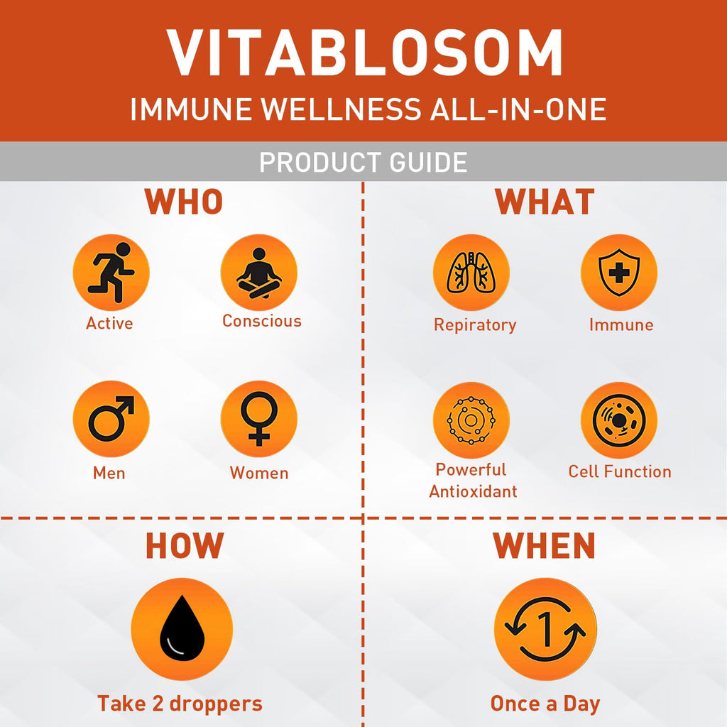 Vitablosom Liposomal Vitamin C 2000mg Liquid for Adults, High Absorption VIT C, Maximize Vitamin C, Immune System & Antioxidant Support, 60ML (4 Bottle)